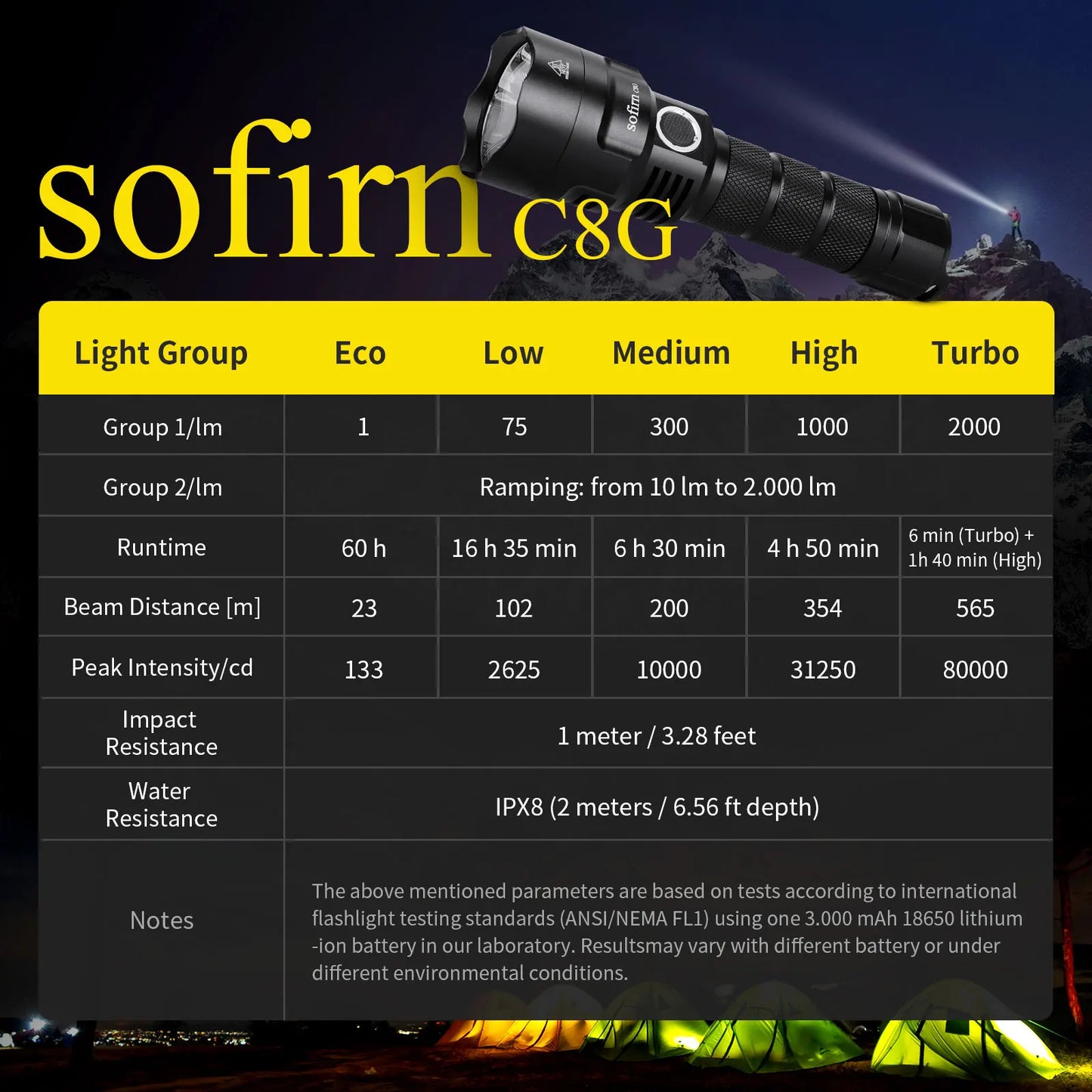 Powerful LED Flashlight 21700 SST40 18650 With Power Indicator Lantern Torch 2 Groups Ramping SOS Beacon Outdoor