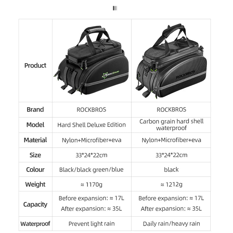 Bicycle Seat Bags Cycling Rear Backpack Trunk Package