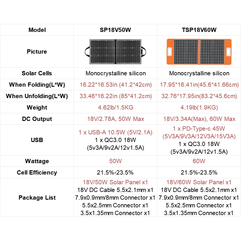 Portable Power Station 200W 151Wh Solar Generator with Solar Panel 50W Battery Cell Complete Kit Set Series