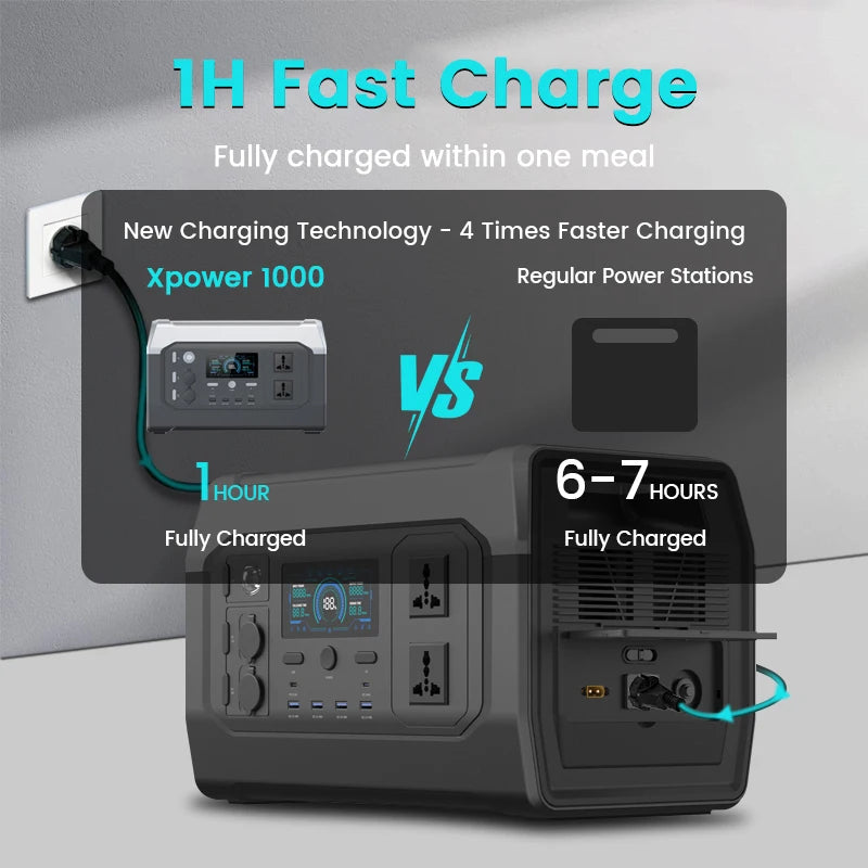1800W Portable Power Station Outdoor Lifepo4 Battery UPS Function Pure Sine Wave Solar Generator Battery Emergency Power Supply