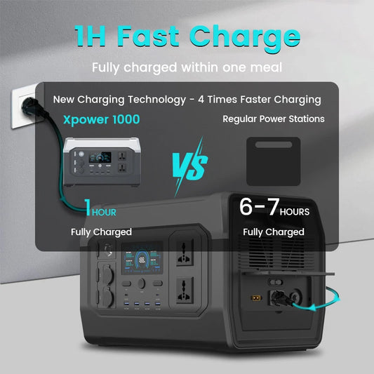 1800W Portable Power Station Outdoor Lifepo4 Battery UPS Function Pure Sine Wave Solar Generator Battery Emergency Power Supply