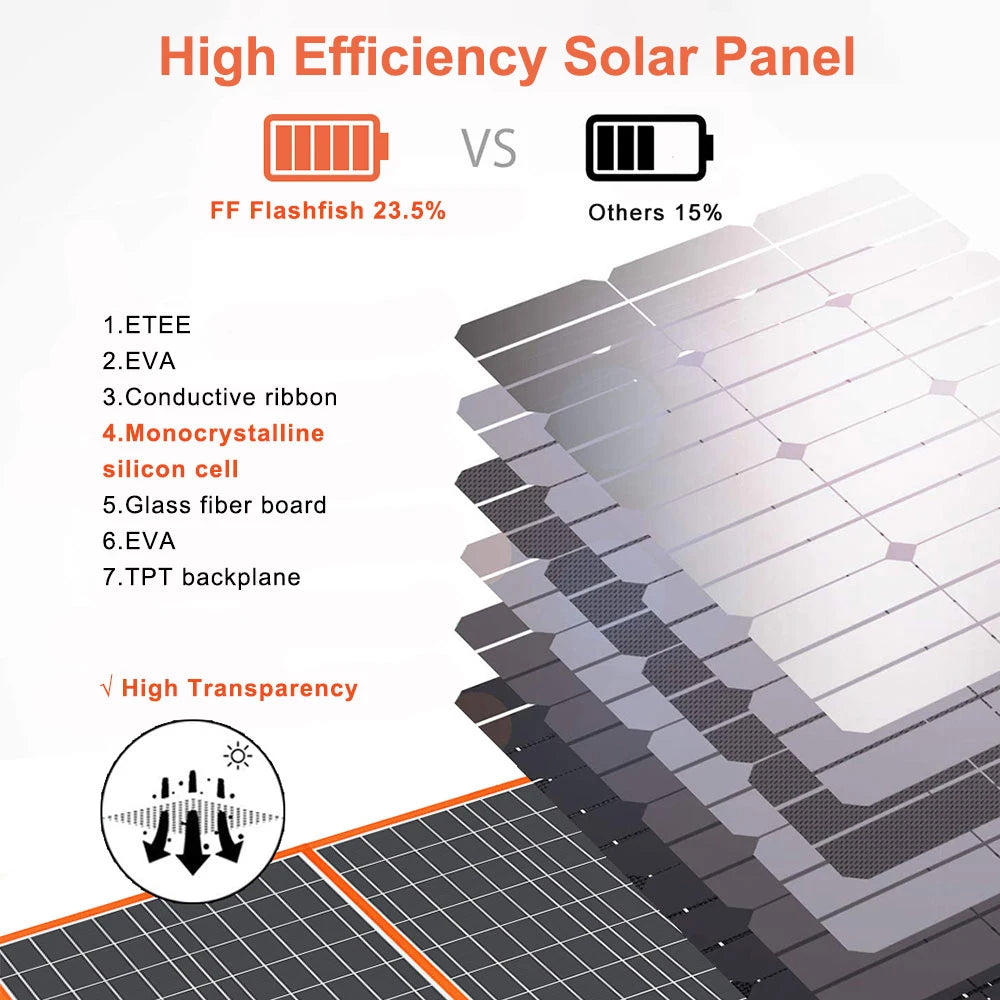 18V 60W Foldable Solar Panel Portable Solar Charger with DC Output USB-C QC3.0 for Phones Tablets Camping RV Trip