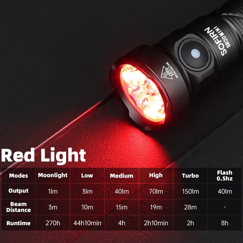 Rechargeable Flashlight 1200lm Powerful EDC Torch CSP2323 LED Light 5700K White and Red Light