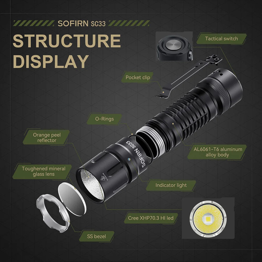 LED Tactical Flashlight  5200lm Powerful Type C Rechargeable Torch E-switch